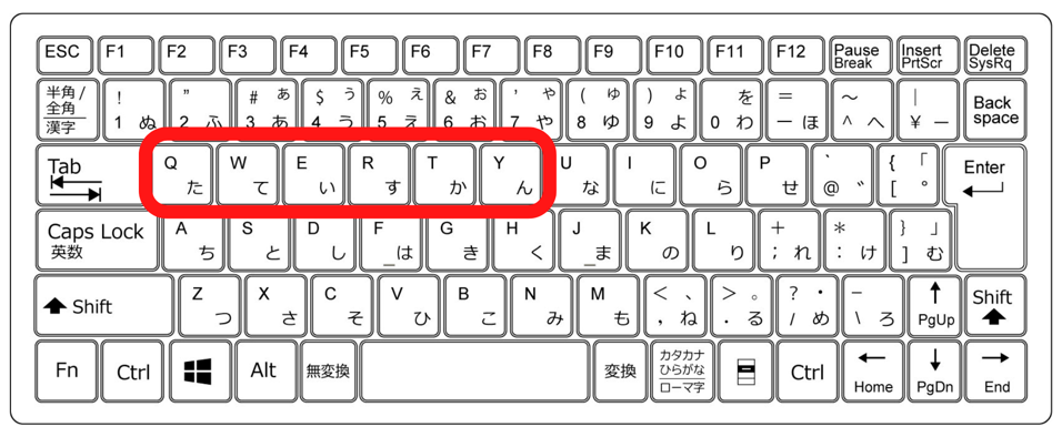キーボード配列の歴史を理解してタッチタイピングのスピードを上げていこう 働くママのパソコン仕事時短塾